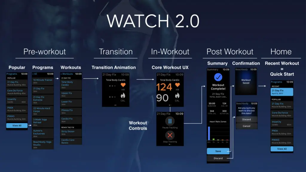 beachbody apple watch instructions 