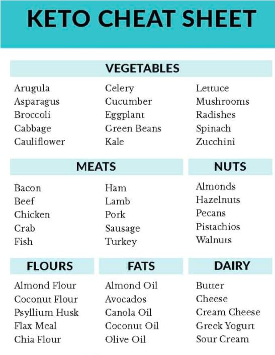 Basic Keto Grocery List (Get In And Out Easily)